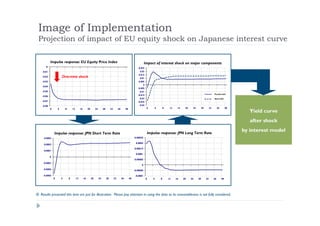 Stressed Var Example Introduction of VAR/GVAR Model as a Methodology to Develop Stress Test ...