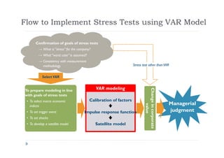 Introduction of VAR/GVAR Model as a Methodology to Develop Stress Test ...