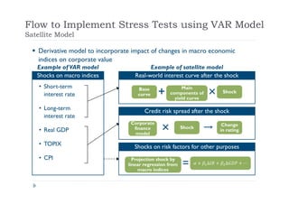 Var Example Pictures Introduction of VAR/GVAR Model as a Methodology to Develop Stress Test ...