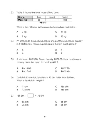 33   Table 1 shows the total mass of two boys.

         Name             Faiz         Helmi           Total
         Mass (kg)         56                           103
                            TABLE 1

     What is the different in the mass between Faiz and Helmi.

     A      7 kg                               C   11 kg

     B      9 kg                               D   15 kg

34   Pn Waheeda buys 48 cupcakes. She put the cupcakes equally
     in 6 plates.How many cupcakes are there in each plate ?

     A      5                                  C   8
     B      6                                  D   9

35   A skirt costs RM75.90. Susan has oly RM58.50. How much more
     money does she need to buy the skirt ?

     A      RM16.80                            C   RM17.90
     B      RM17.40                            D   RM19.40

36   Zarifah is 83 cm tall. Syadatul is 72 cm taller than Zarifah.
     What is Syadatul’s height?

     A      11cm                               C   155 cm
     B      135 cm                             D   165 cm

37   131 cm -           = 76 cm

     A      85 cm                              C   65 cm
     B      75 cm                              D   55 cm




                                  9
 