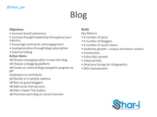 @shari_pw
Blog
Objectives
• Increase brand awareness
• Increase thought leadership throughout your
industry
• Encourage comments and engagement
• Lead generation through blog subscription
• External linking
Action Items
√√ Choose managing editor to own the blog
√√ Choose a blogging platform
√√ Create an internal blog evangelist program to
get
employees to contribute
√√ Decide on a weekly cadence
√√ Recruit guest bloggers
√√ Add social sharing icons
√√ Add a Tweet This button
√√ Promote each blog on social channels
BLOG
Key Metrics
• X number of posts
• X number of bloggers
• X number of social shares
• Audience growth—unique and return visitors
• Conversions
• Subscriber growth
• Inbound links
• Directory listings for infographics
• SEO improvement
 