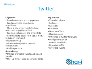 @shari_pw
Twitter
Objectives
• Brand awareness and engagement
• Lead generation or customer
acquisition
• Share a mix of relevant links, blog
posts, and engaging content
• Segment influencers and create lists
• Communicate issues from social media
to support team and
ensure follow-up
• Listen and respond to relevant
conversations
• Build reputation
Action Items
√√ Utilize promoted tweets and pinned
tweets
√√ Set up Twitter Lead Generation cards
Key Metrics
• X number of posts
• Followers
• Mentions
• Retweets
• Number of lists
• Hashtag usage
• Influence of Twitter followers
• Lead generation or
customer acquisition
• Referring traffic
• Favorited tweets
 