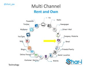 @shari_pw
Multi Channel
Rent and Own
Technology
 