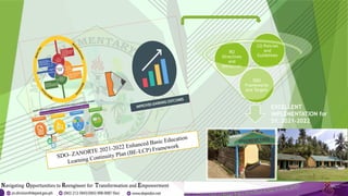 SDO
Frameworks
and Targets
RO
Directives
and
Initiatives
CO Policies
and
Guidelines
EXCELLENT
IMPLEMENTATION for
SY. 2021-2022
SDO- ZANORTE 2021-2022 Enhanced Basic Education
Learning Continuity Plan (BE-LCP) Framework
 