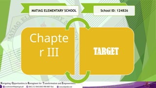 MATIAG ELEMENTARY SCHOOL School ID: 124826
Chapte
r III TARGET
 