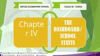 MATIAG ELEMENTARY SCHOOL School ID: 124826
Chapte
r IV
THE
DASHBOARD/
SCHOOL
STATUS
 