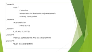 3
Chapter III
TARGET
Curriculum
Human Resource and Community Development
Learning Development
Chapter IV
THE DASHBOARD
School Status
Chapter V
PLANS AND ACTIVITIES
Chapter VI
FINDINGS, CONCLUSSIONS AND RECCOMENDATION
Chapter VII
POLICY RECCOMENDATION
 