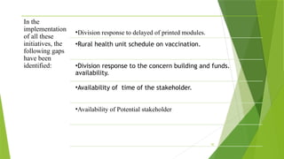 50
In the
implementation
of all these
initiatives, the
following gaps
have been
identified:
•Division response to delayed of printed modules.
•Rural health unit schedule on vaccination.
•Division response to the concern building and funds.
availability.
•Availability of time of the stakeholder.
•Availability of Potential stakeholder
 