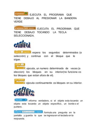 : EJECUTA EL PROGRAMA QUE
TIENE DEBAJO AL PRESIONAR LA BANDERA
VERDE
: EJECUTA EL PROGRAMA QUE
TIENE DEBAJO TOCANDO LA TECLA
SELECCIONADA.
: espera los segundos determinados (a
selección) y continua con el bloque que le
sigue.
: ejecuta, un numero determinado de veces (a
eleccion) los bloques en su interior(no funciona co
los bloques que estan afura de el).
: ejecuta continuamente os bloques en su interior.
: informa verdadero, si el objeto esta tocando un
objeto esta tocando un objeto especifico, un borde o el
puntero.
: formula una pregunta en la
pantalla y guarda lo que se ingresa en el teclado en la
respuesta.
 