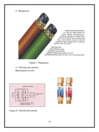  Mangueras:




                     Figura 7. Mangueras

       Válvulas anti retorno:
      Básicamente es esto.




Figura 8. Válvula anti retorno



                                       28
 