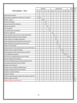Octubre                     Noviembre                     Diciembre
              Actividades - Días                       40    41    42    43      44   45      46      47    48    49     50     #


Generación de ideas
Búsqueda de imágenes e ideas para el diseño             X X
Dibujar croquis                                                X X
Creación de plano                                                    X
Compra de perfiles tubulares                                         X
Compra de pletinas                                                       X
Cortar perfiles                                                              X
Unir perfile (con pinchazos)                                                 X
Rematar soldadura                                                                 X
Cortar plancha, para cubrir la unión de perfiles .                                    X
soldar plancha anterior mente cortada                                                     X
Cortar petas en el ángulo requerido                                                       X
Cortar planchas para las patas de la estructura                                               X
Soldar planchas a las patas de la estructura                                                  X
Perforar el travesaño                                                                             X
Colocar pernos en las perforaciones para dar firmeza                                              X
Diseñar forma y estilo del sillón                                                                     X X
Cortar pletinas a 135 mm para hacer el sillón                                                           X
Crear plantilla (machina)                                                                                   X X
Dar forma a las pletinas para crear el sillón                                                                     X X
Ajustar ángulo de las pletinas                                                                                          X
Esmerilar soldaduras para mejorar presentación                                                                          X
Unir pletinas para dar forma al sillón                                                                                      X
Realizar terminaciones                                                                                                      X
Verificar que no hallan imperfecciones                                                                                      X
Arreglar imperfecciones encontradas                                                                                         X
Comprar cola de chancho                                                                                                     X
Comprar cadena                                                                                                              X
Perforar travesaño para colocar las colas de chancho                                                                        X
Soldar cadenas al sillón                                                                                                    X X
Montar sillón en la estructura                                                                                                  X




                                                        43
 