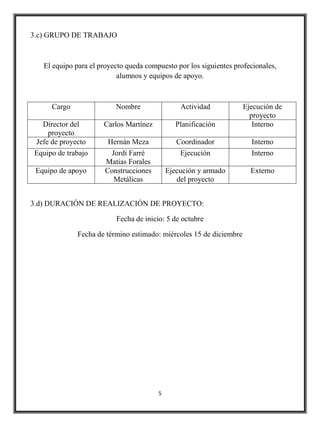 3.c) GRUPO DE TRABAJO



   El equipo para el proyecto queda compuesto por los siguientes profecionales,
                           alumnos y equipos de apoyo.



     Cargo                Nombre                Actividad            Ejecución de
                                                                       proyecto
  Director del        Carlos Martínez          Planificación            Interno
    proyecto
Jefe de proyecto        Hernán Meza            Coordinador             Interno
Equipo de trabajo        Jordi Farré            Ejecución              Interno
                       Matias Forales
 Equipo de apoyo       Construcciones       Ejecución y armado         Externo
                          Metálicas            del proyecto


3.d) DURACIÓN DE REALIZACIÓN DE PROYECTO:

                          Fecha de inicio: 5 de octubre

              Fecha de término estimado: miércoles 15 de diciembre




                                        5
 