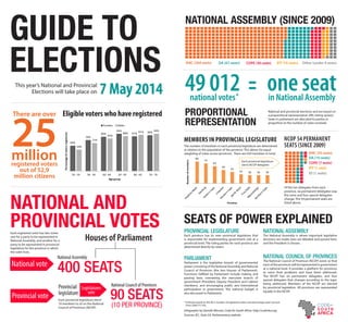 Elections 2014 Guide