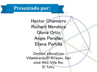 Hector Chamorro
Richard Mendoza
Gloria Ortiz
Angie Perafan
Eliana Portilla
Centros educativos
Villamoreno, El Arrayan, San
José Alto, Villa flor,
El Telís.
Presentado por:
 