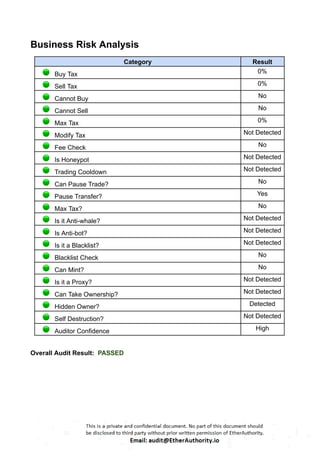 Business Risk Analysis
Category Result
Buy Tax 0%
Sell Tax 0%
Cannot Buy No
Cannot Sell No
Max Tax 0%
Modify Tax Not Detected
Fee Check No
Is Honeypot Not Detected
Trading Cooldown Not Detected
Can Pause Trade? No
Pause Transfer? Yes
Max Tax? No
Is it Anti-whale? Not Detected
Is Anti-bot? Not Detected
Is it a Blacklist? Not Detected
Blacklist Check No
Can Mint? No
Is it a Proxy? Not Detected
Can Take Ownership? Not Detected
Hidden Owner? Detected
Self Destruction? Not Detected
Auditor Confidence High
Overall Audit Result: PASSED
 