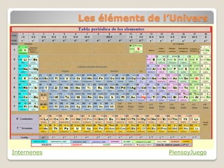 Les éléments de l’Univers




Internenes                    PiensoyJuego
 