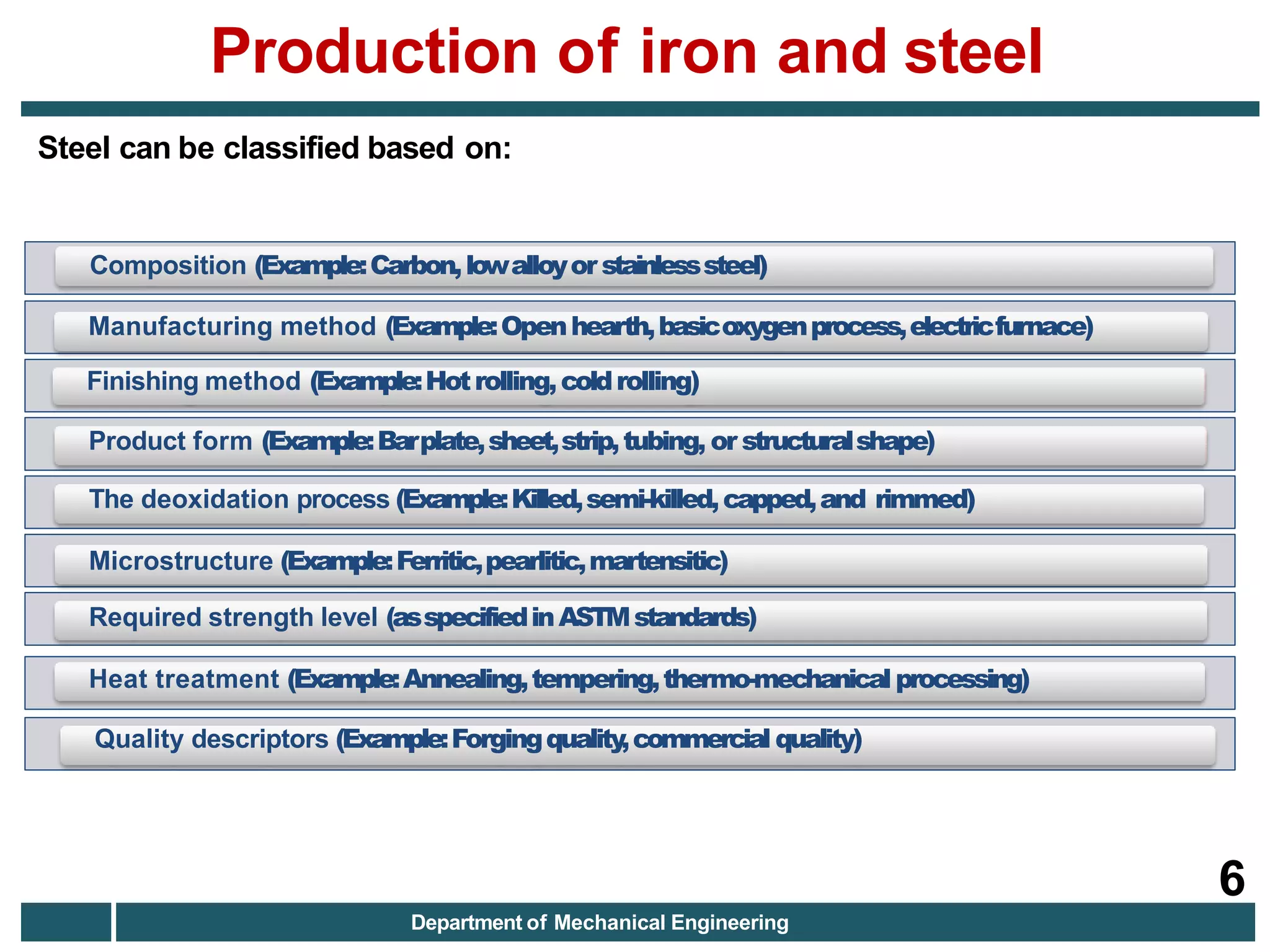 Composition (Example:Carbon,lowalloyorstainlesssteel)
Manufacturing method (Example:Openhearth,basicoxygenprocess,electricfurnace)
Finishing method (Example:Hotrolling,coldrolling)
Product form (Example:Barplate,sheet,strip,tubing, or structuralshape)
The deoxidation process (Example:Killed,semi-killed,capped,and rimmed)
Microstructure (Example:Ferritic,pearlitic,martensitic)
Required strength level (asspecifiedinASTMstandards)
Heat treatment (Example:Annealing,tempering,thermo-mechanicalprocessing)
Quality descriptors (Example:Forgingquality
,commercial quality)
Steel can be classified based on:
Production of iron and steel
6
Department of Mechanical Engineering
 