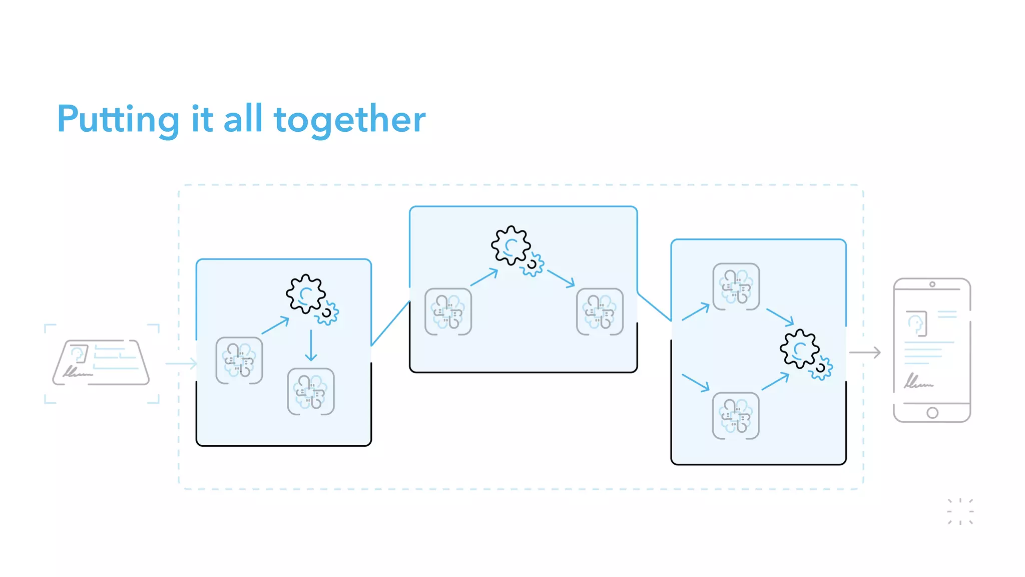 Putting it all together
 