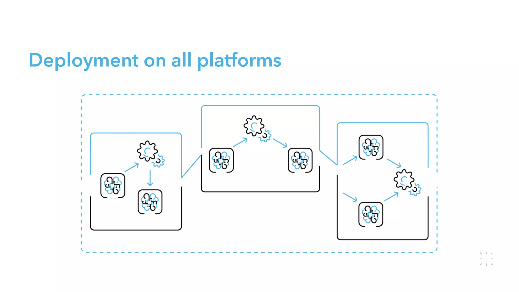 Deployment on all platforms
 