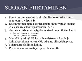 SUORAN PIIRTÄMINEN
1. Suora muutetaan (jos se ei valmiiksi ole) ratkaistuun
muotoon: y = kx + b.
2. Ensimmäinen piste koordinaatistoon piirretään suoran
ja y-akselin leikkauspisteeseen (0, b).
3. Seuraava piste määräytyy kulmakertoimen (k) mukaan:
○ Jos k > 0, suora on nouseva.
○ Jos k < 0, suora on laskeva.
4. Mennään yksi pykälä koordinaatistossa oikealle ja
kulmakertoimen verran ylös tai alas, piirretään piste.
5. Toistetaan edellinen kohta.
6. Piirretään suora saatujen pisteiden kautta.
 