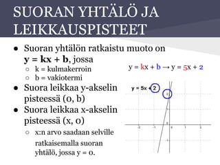 SUORAN YHTÄLÖ JA
LEIKKAUSPISTEET
● Suoran yhtälön ratkaistu muoto on
y = kx + b, jossa
○ k = kulmakerroin
○ b = vakiotermi
● Suora leikkaa y-akselin
pisteessä (0, b)
● Suora leikkaa x-akselin
pisteessä (x, 0)
○ x:n arvo saadaan selville
ratkaisemalla suoran
yhtälö, jossa y = 0.
y = kx + b → y = 5x + 2
 
