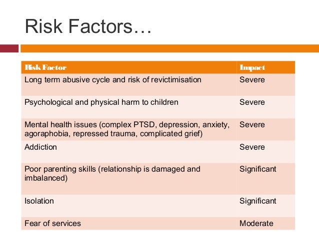 Case study on depression and anxiety