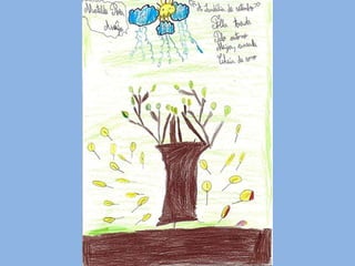 Ilustração de Poemas de Matilde Rosa Araújo-  2ºano EB1 de Amorim