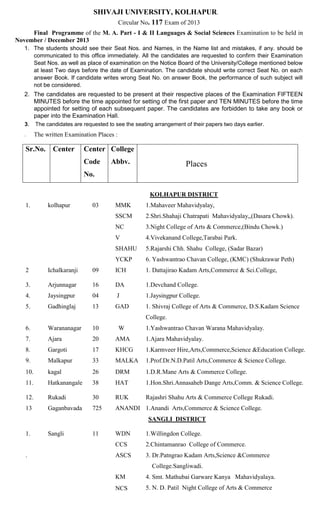 SHIVAJI UNIVERSITY, KOLHAPUR.
Circular No. 117 Exam of 2013
Final Programme of the M. A. Part - I & II Languages & Social Sciences Examination to be held in
November / December 2013
1. The students should see their Seat Nos. and Names, in the Name list and mistakes, if any. should be
communicated to this office immediately. All the candidates are requested to confirm their Examination
Seat Nos. as well as place of examination on the Notice Board of the University/College mentioned below
at least Two days before the date of Examination. The candidate should write correct Seat No. on each
answer Book. If candidate writes wrong Seat No. on answer Book, the performance of such subject will
not be considered.

2. The candidates are requested to be present at their respective places of the Examination FIFTEEN
MINUTES before the time appointed for setting of the first paper and TEN MINUTES before the time
appointed for setting of each subsequent paper. The candidates are forbidden to take any book or
paper into the Examination Hall.
3.
4.

The candidates are requested to see the seating arrangement of their papers two days earlier.

The written Examination Places :

Sr.No. Center

Center College
Code

Abbv.

Places

No.
KOLHAPUR DISTRICT
1.

kolhapur

03

MMK

1.Mahaveer Mahavidyalay,

SSCM

2.Shri.Shahaji Chatrapati Mahavidyalay,,(Dasara Chowk).

NC

3.Night College of Arts & Commerce,(Bindu Chowk.)

V

4.Vivekanand College,Tarabai Park.

SHAHU

5.Rajarshi Chh. Shahu College, (Sadar Bazar)

YCKP

6. Yashwantrao Chavan College, (KMC) (Shukrawar Peth)

2

Ichalkaranji

09

ICH

1. Dattajirao Kadam Arts,Commerce & Sci.College,

3.

Arjunnagar

16

DA

1.Devchand College.

4.

Jaysingpur

04

J

1.Jaysingpur College.

5.

Gadhinglaj

13

GAD

1. Shivraj College of Arts & Commerce, D.S.Kadam Science
College.

6.

Warananagar

10

W

1.Yashwantrao Chavan Warana Mahavidyalay.

7.

Ajara

20

AMA

1.Ajara Mahavidyalay.

8.

Gargoti

17

KHCG

1.Karmveer Hire,Arts,Commerce,Science &Education College.

9.

Malkapur

33

MALKA

1.Prof.Dr.N.D.Patil Arts,Commerce & Science College.

10.

kagal

26

DRM

1.D.R.Mane Arts & Commerce College.

11.

Hatkanangale

38

HAT

1.Hon.Shri.Annasaheb Dange Arts,Comm. & Science College.

12.

Rukadi

30

RUK

Rajashri Shahu Arts & Commerce College Rukadi.

13

Gaganbavada

725

ANANDI 1.Anandi Arts,Commerce & Science College.
SANGLI DISTRICT

1.

11

WDN

1.Willingdon College.

CCS
.

Sangli

2.Chintamanrao College of Commerce.

ASCS

3. Dr.Patngrao Kadam Arts,Science &Commerce
College.Sangliwadi.

KM

4. Smt. Mathubai Garware Kanya Mahavidyalaya.

NCS

5. N. D. Patil Night College of Arts & Commerce

 