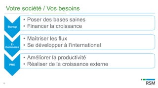 15
Votre société / Vos besoins
Startup
• Poser des bases saines
• Financer la croissance
E-
Commerce
• Maîtriser les flux
• Se développer à l’international
PME
• Améliorer la productivité
• Réaliser de la croissance externe
 