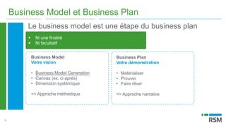 4
Business Model et Business Plan
 Ni une finalité
 Ni facultatif
Business Model
Votre vision
• Business Model Generation
• Canvas (ex. ci après)
• Dimension systémique
=> Approche méthodique
Business Plan
Votre démonstration
• Matérialiser
• Prouver
• Faire rêver
=> Approche narrative
Le business model est une étape du business plan
 