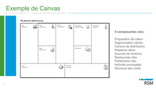 5
Exemple de Canvas
9 composantes clés:
Proposition de valeur
Segmentation clients
Canaux de distribution
Relations client
Sources de revenus
Ressources clés
Partenaires clés
Activités principales
Structure des coûts
 
