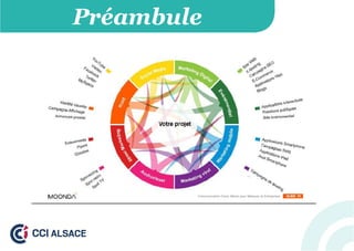 Préambule
 