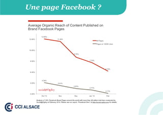 Une page Facebook ?
 
