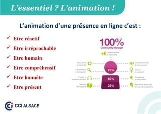L’essentiel ? L’animation !
 Etre réactif
 Etre irréprochable
 Etre humain
 Etre compréhensif
 Etre honnête
 Etre présent
L’animation d’une présence en ligne c’est :
 