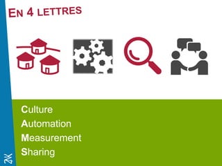 Novembre 2014 
Moins de fonctionnalités 
Plus spécifiques 
Garanties relâchées 
Couts 
Culture 
Automation 
Measurement 
Sharing 
 