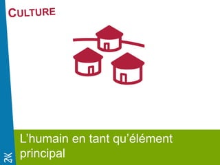 Novembre 2014 
L’humain en tant qu’élément principal 
 