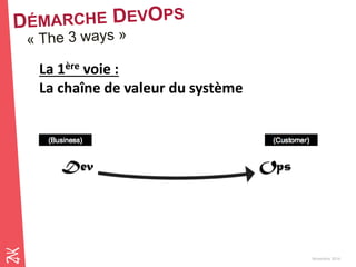 Novembre 2014 
La 1ère voie : 
La chaîne de valeur du système  
