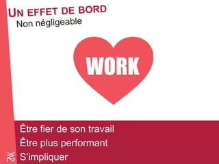 Novembre 2014 
Être fier de son travail 
Être plus performant 
S’impliquer 
WORK  