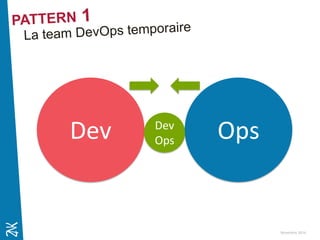 Novembre 2014 
Dev 
Ops 
DevOps  