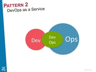 Novembre 2014 
Dev 
Dev 
Ops 
Ops  