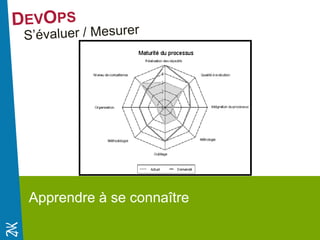 Novembre 2014 
Apprendre à se connaître  
