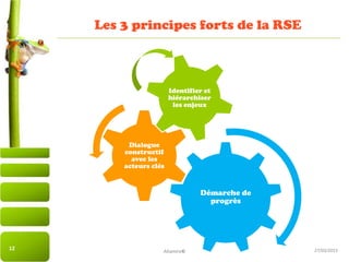 27/03/2015
Les 3 principes forts de la RSE
Démarche de
progrès
Dialogue
constructif
avec les
acteurs clés
Identifier et
hiérarchiser
les enjeux
12 Altamire©
 