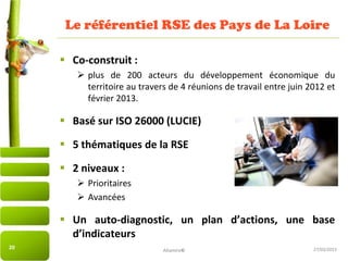 27/03/2015
Le référentiel RSE des Pays de La Loire
 Co-construit :
 plus de 200 acteurs du développement économique du
territoire au travers de 4 réunions de travail entre juin 2012 et
février 2013.
 Basé sur ISO 26000 (LUCIE)
 5 thématiques de la RSE
 2 niveaux :
 Prioritaires
 Avancées
 Un auto-diagnostic, un plan d’actions, une base
d’indicateurs
20 Altamire©
 