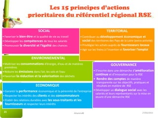 27/03/2015
Les 15 principes d’actions
prioritaires du référentiel régional RSE
21
SOCIAL
•Favoriser le bien-être et la qualité de vie au travail
•Développer les compétences de tous les salariés
•Promouvoir la diversité et l’égalité des chances
ENVIRONNEMENTAL
•Maîtriser les consommations d’énergie, d’eau et de matières
premières
•Réduire les émissions dans l’air, les sols et l’eau
•Favoriser la réduction et la valorisation des déchets
ECONOMIQUE
•Garantir la performance économique et la pérennité de l’entreprise
•Respecter les intérêts des clients et des consommateurs
•Etablir des relations durables avec les sous-traitants et les
fournisseurs et respecter leurs intérêts
TERRITORIAL
•Contribuer au développement économique et
social des territoires des Pays de la Loire (extra-activité)
•Privilégier les achats auprès de fournisseurs locaux
•Agir sur les freins à l’insertion et favoriser l’emploi
GOUVERNANCE
•S’inscrire dans une démarche d’amélioration
continue et d’innovation pour la RSE
• Rendre des comptes de manière
transparente sur les objectifs, pratiques et
résultats en matière de RSE
•Développer un dialogue social avec les
salariés et leurs représentants sur la mise en
œuvre d’une démarche RSE
Altamire©
 
