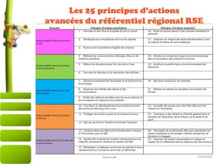 27/03/2015Altamire©
Les 25 principes d’actions
avancées du référentiel régional RSE
 