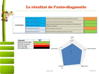 27/03/2015
Le résultat de l’auto-diagnostic
Altamire©
 