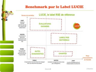 27/03/2015
Benchmark par le Label LUCIE
Altamire©
 