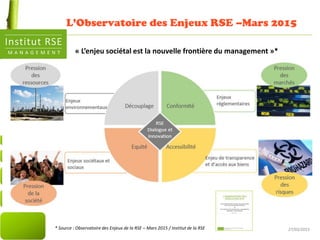 27/03/2015* Source : Observatoire des Enjeux de la RSE – Mars 2015 / Institut de la RSE
« L’enjeu sociétal est la nouvelle frontière du management »*
L’Observatoire des Enjeux RSE –Mars 2015
 