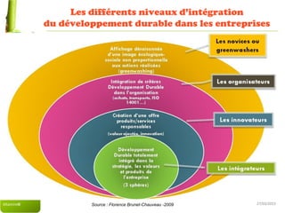 27/03/2015
Les différents niveaux d’intégration
du développement durable dans les entreprises
Source : Florence Brunet-Chauveau -2009
8
Altamire©
 