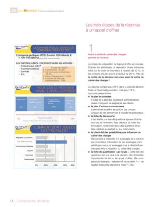 C9 Les Matinales l Communiquer pour convaincre

Les trois étapes de la réponse
à un appel d’offres

1

Avant la sortie du cahier des charges :
prendre de l’avance.
La phase de préparation de l’appel d’offre est cruciale.
D’après les statistiques, la réputation d’une entreprise
influe sur le choix de l’acheteur à hauteur de 20 %, et
les contacts pris en amont à hauteur de 28 %. Près de
la moitié de la décision est prise avant la sortie du
cahier des charges !
La réponse compte pour 34 % dans la prise de décision
finale, et l’éventuelle prestation orale pour 18 %.
Les outils préparatoires :
n	 e plan de comptes
l
Il s’agit de la liste des sociétés et administrations
visées. Il convient de segmenter ses clients.
n	 plan d’actions commerciales
le
Il permet de se définir les actions par compte.
Chacun de ces derniers est à travailler en profondeur.
n	 la fiche de découverte
Il faut établir une liste de questions à poser à l’acheteur lors de l’entretien. Il est judicieux de noter leur
formulation, notamment pour des questions sensibles, relatives au budget ou aux concurrents.
n	 check-list des possibilités pour influencer un
la
cahier des charges
Elle consiste à présenter nos avantages de la solution
pour l’acheteur. L’évocation de ces avantages (compétitifs pour nous, et avantages pour le client) influencera peut-être la rédaction du cahier des charges.
n	 fiche de qualification « go-no go ». Cette liste des
la
questions est une aide à la décision afin d’identifier
l’opportunité de tel ou tel appel d’offres. Elle comprend par exemple, « que connaît-on du client ? », « de
quelles ressources disposons-nous ? », etc.

14

Convaincre les décideurs

 